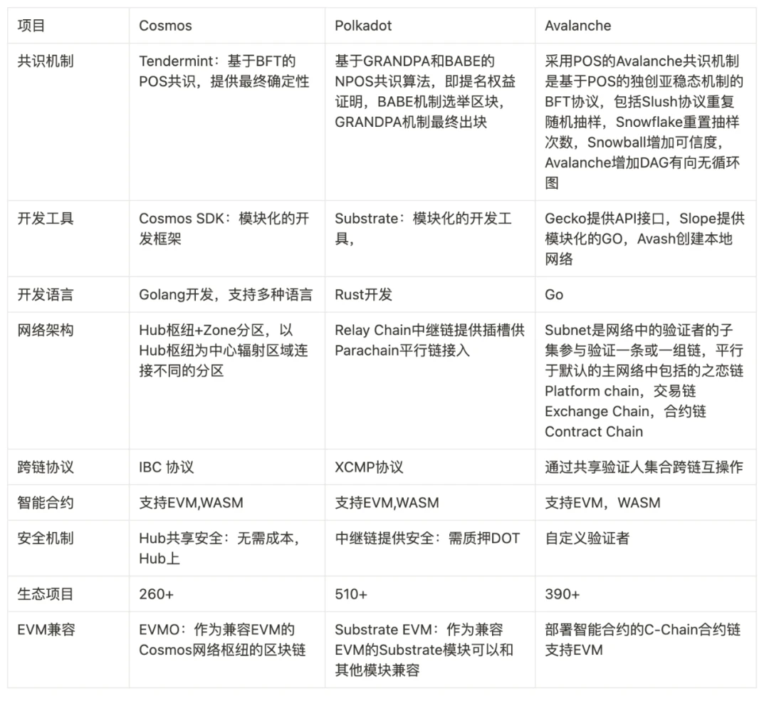 Cosmos深度研报：区块链3.0，互联网的基础态