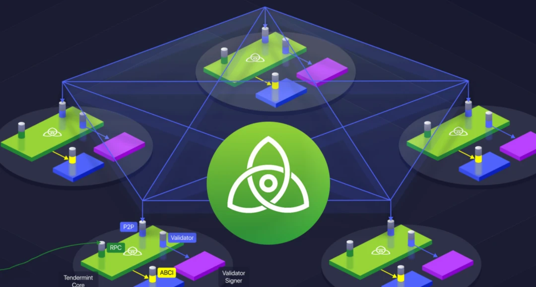 Cosmos深度研报：区块链3.0，互联网的基础态