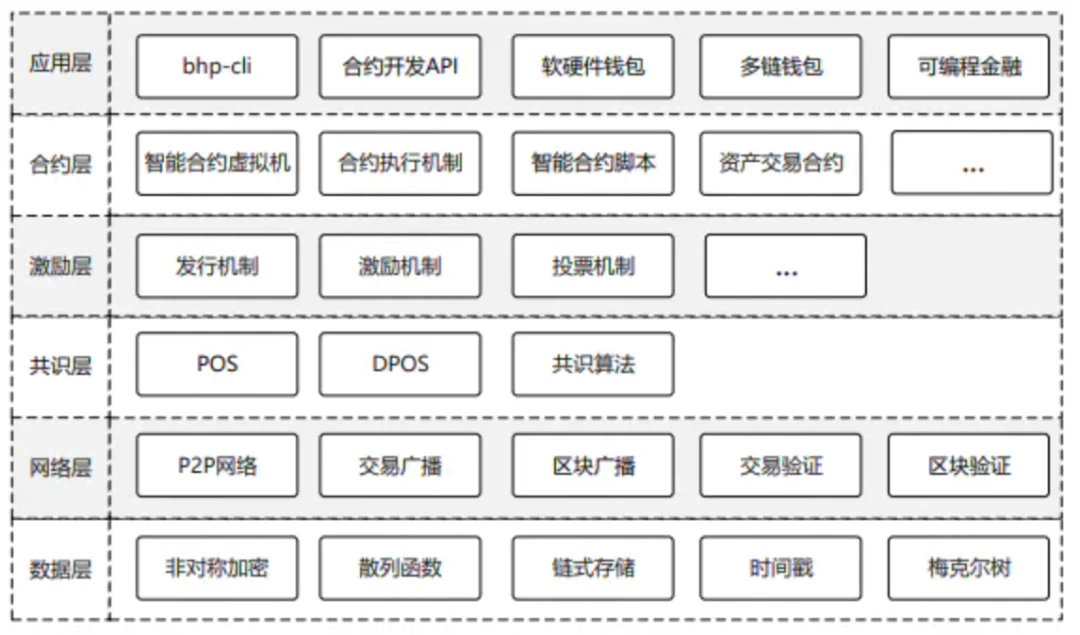 Cosmos深度研报：区块链3.0，互联网的基础态