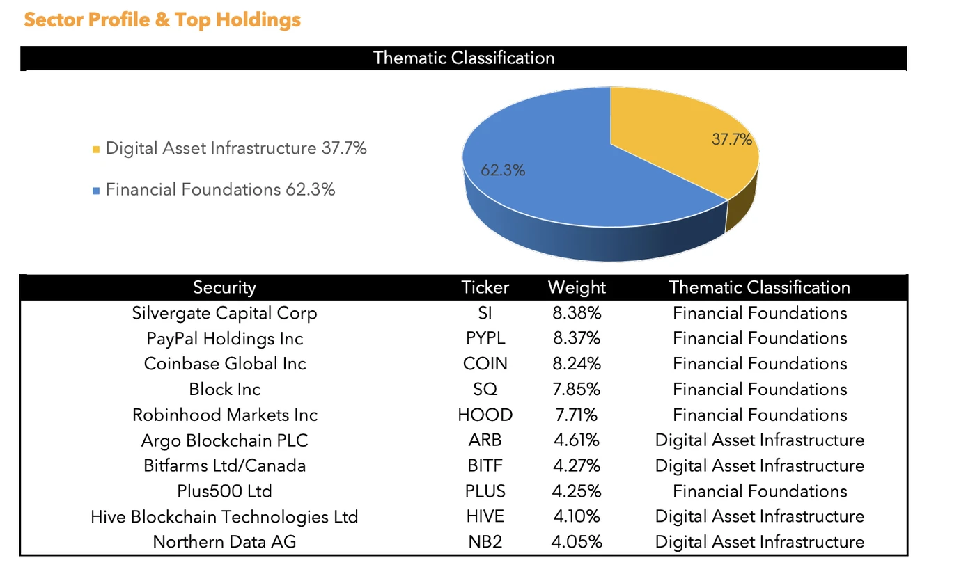 灰度推出专注于加密相关公司的新ETF