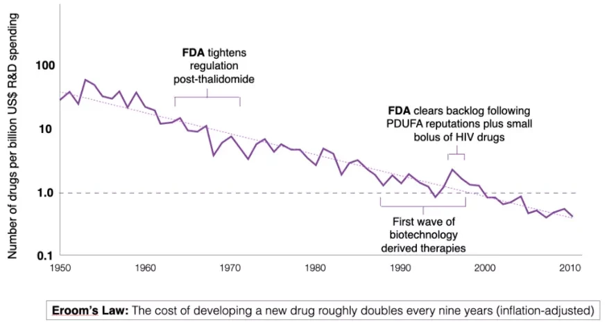 DAOrayaki: The Rise of the Biotech DAO