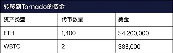 丧心病狂再「炸桥」，跨链桥项目Meter.io损失420万美元