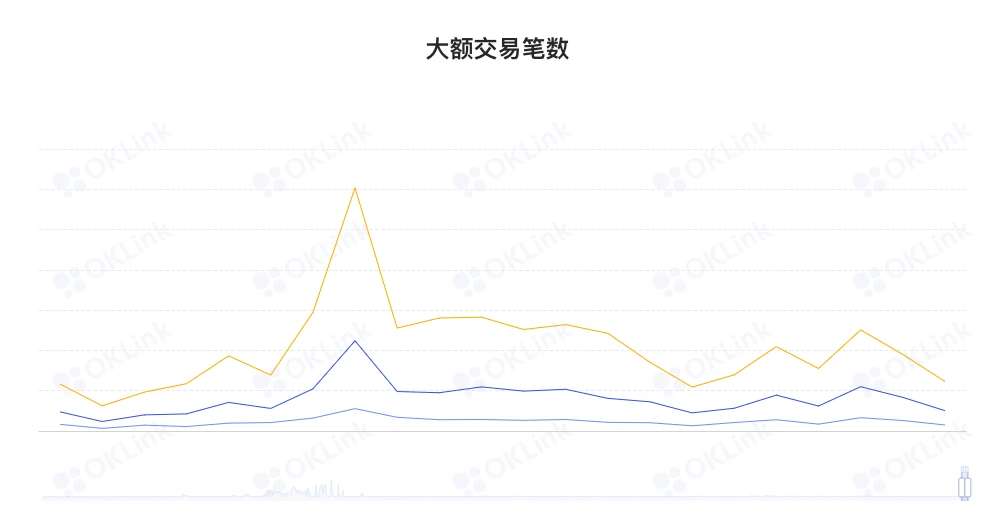 ETH周报 | 以太坊客户端Geth已接近为合并做好准备；跨链协议Wormhole遭攻击被盗12万枚wETH（1.31～2.6）