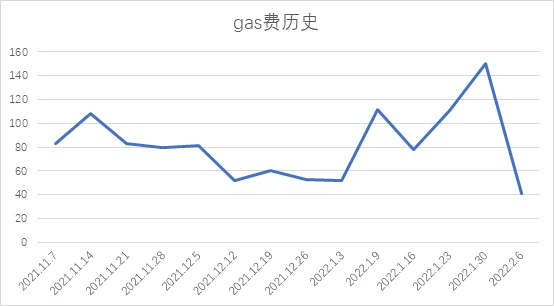 Foresight Ventures市场周报：Avalanche生态TVL回暖