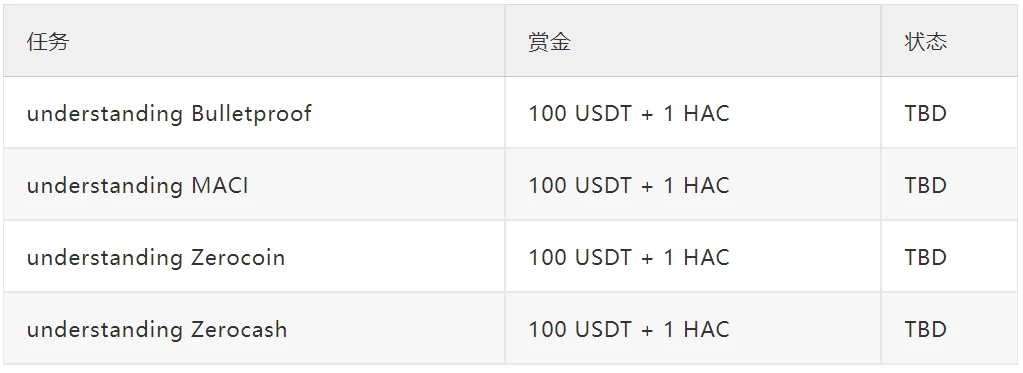 零知识证明：解决数据和计算的信任问题（一）