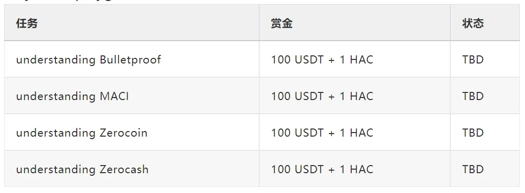 零知识性，构造模拟，阿里巴巴的咒语与冒牌货（二）