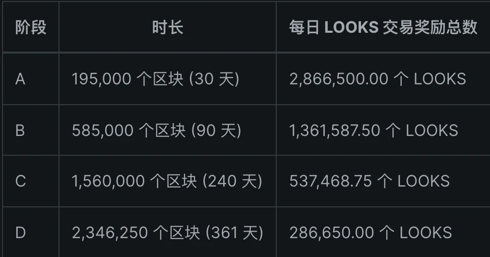 深度分析即将到来的LOOKS减半对其用户的影响
