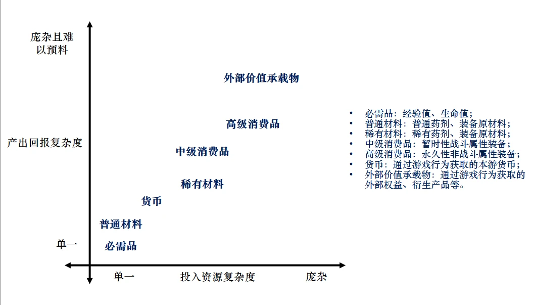 Folius Ventures：P2E游戏的十大设计思路