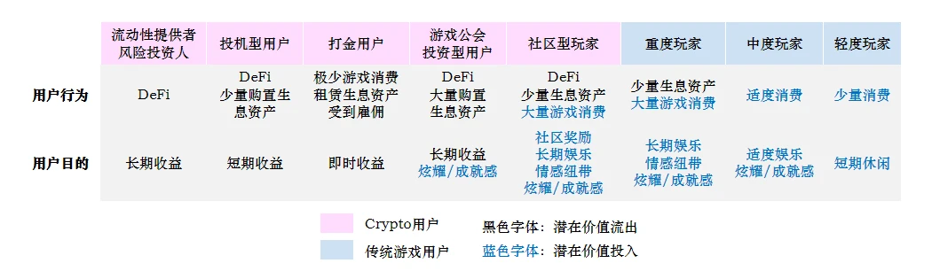 Folius Ventures：P2E游戏的十大设计思路