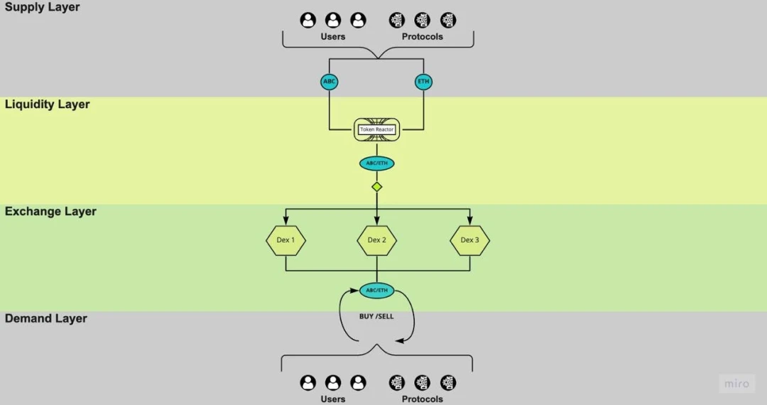 如何进行一场精彩的加密商业叙事？