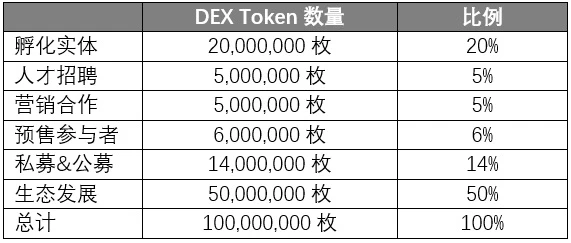 一文读懂Cardano生态DEX「WingRiders」
