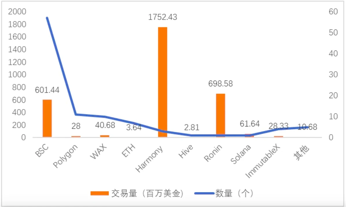 GameFi进入冷静期，下一个主旋律是什么？