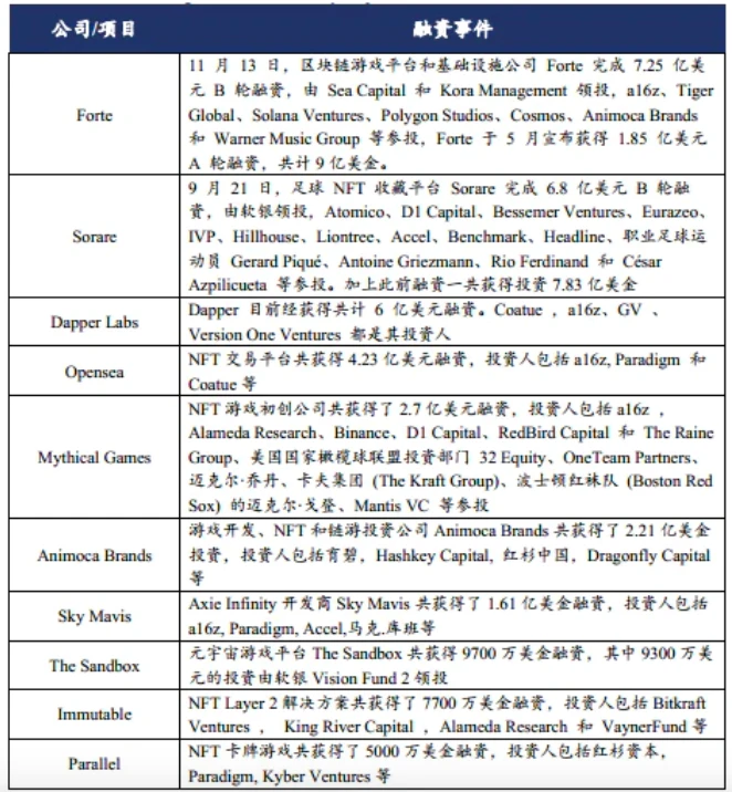 GameFi进入冷静期，下一个主旋律是什么？