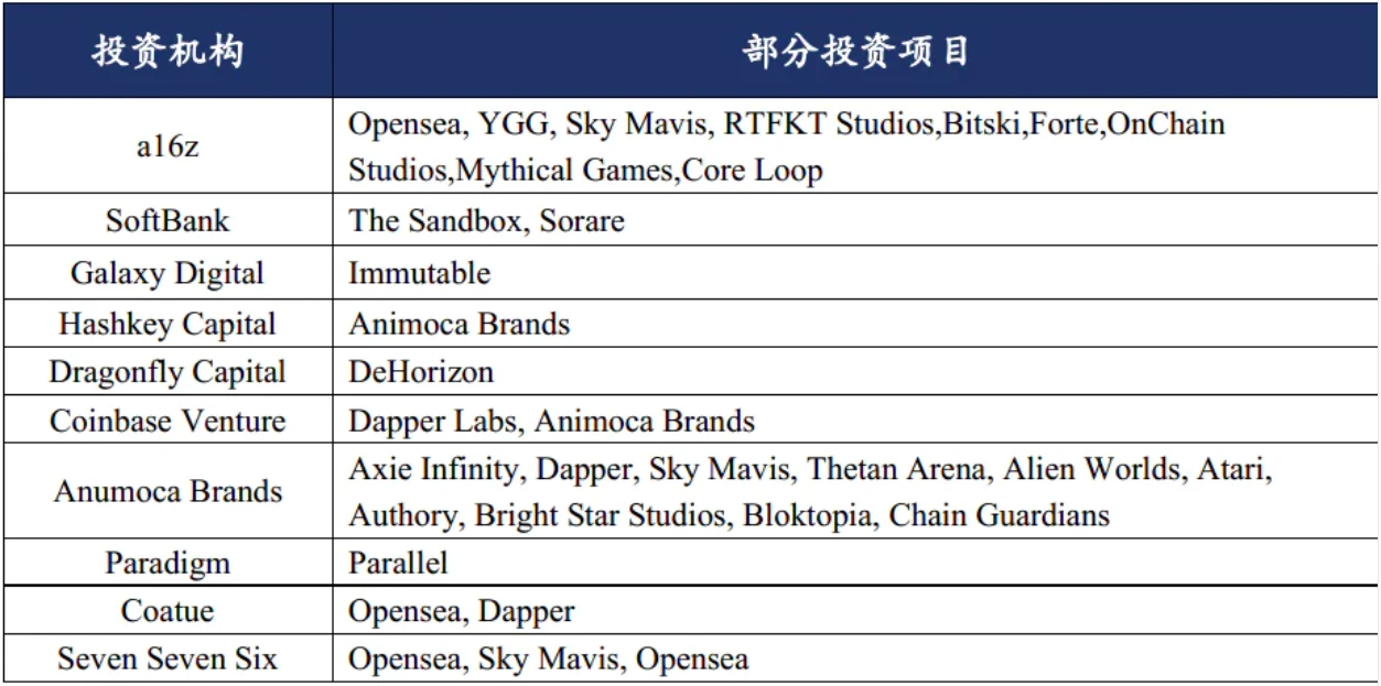 GameFi进入冷静期，下一个主旋律是什么？