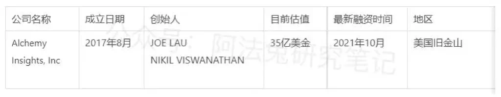深度解析获Lightspeed、Sliver Lake两亿美元投资的Alchemy