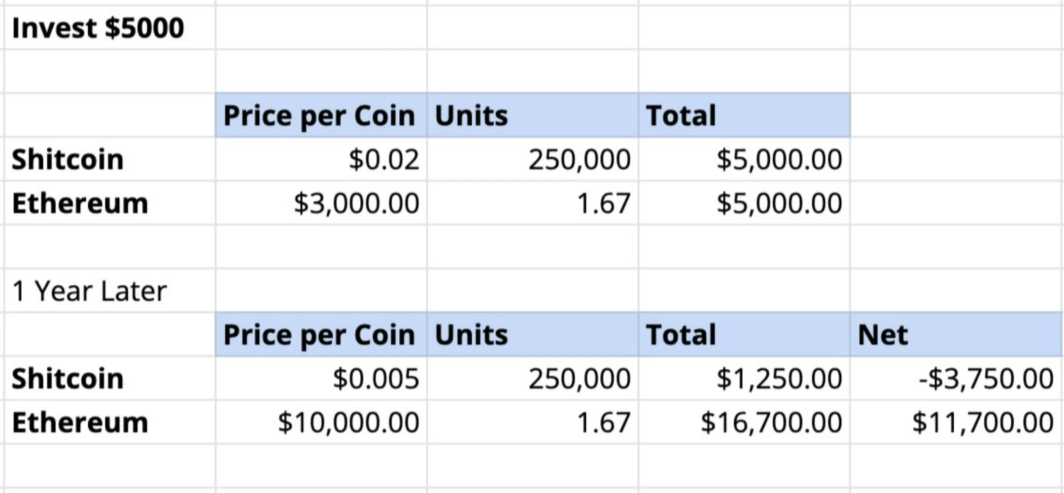 避免这14个认知偏差，成为更好的加密投资者