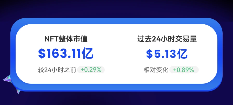 NFT数据日报 | “平价NFT”Companion受到巨鲸青睐（2.9）