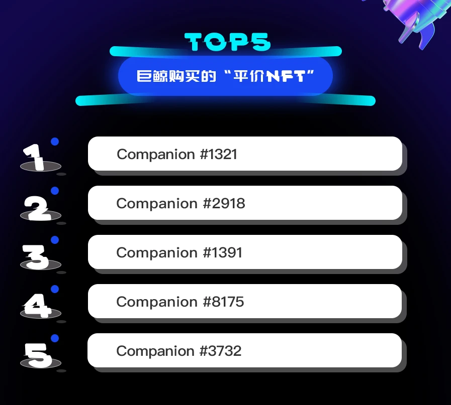 NFT数据日报 | “平价NFT”Companion受到巨鲸青睐（2.9）
