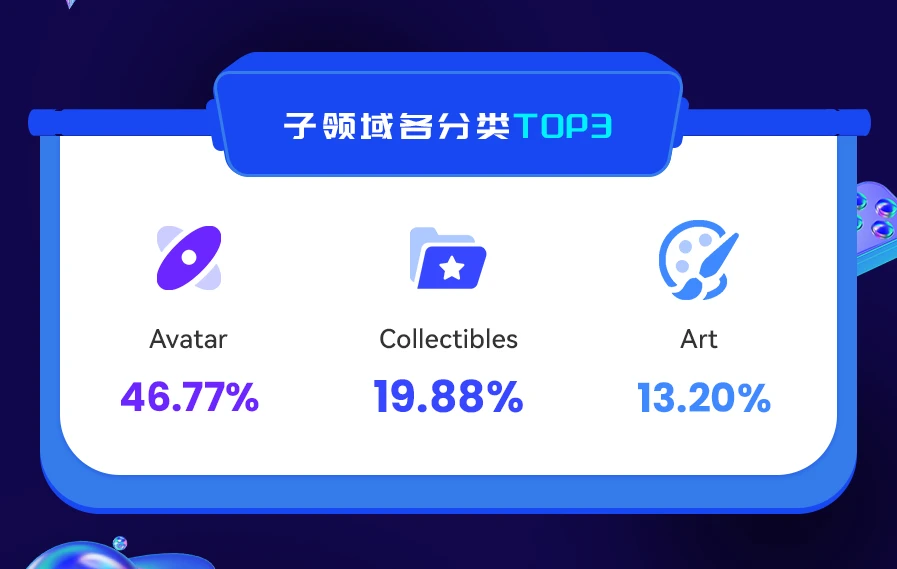 NFT数据日报 | “平价NFT”Companion受到巨鲸青睐（2.9）