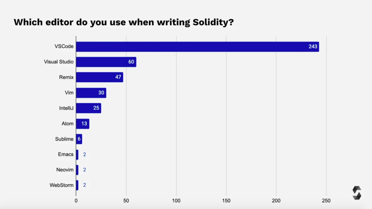 2021 年Solidity开发者报告：概览加密世界最庞大的开发者群体