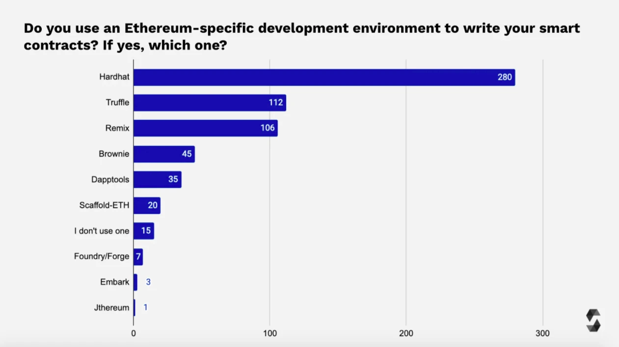 2021 年Solidity开发者报告：概览加密世界最庞大的开发者群体