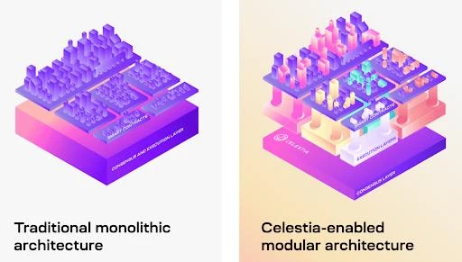 The Block：2022年将是加密可扩展性爆发的一年