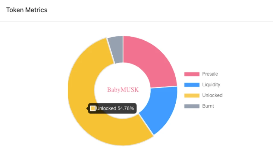 BabyMusk价格跳水式下跌99%，Rug Pull防范迫在眉睫
