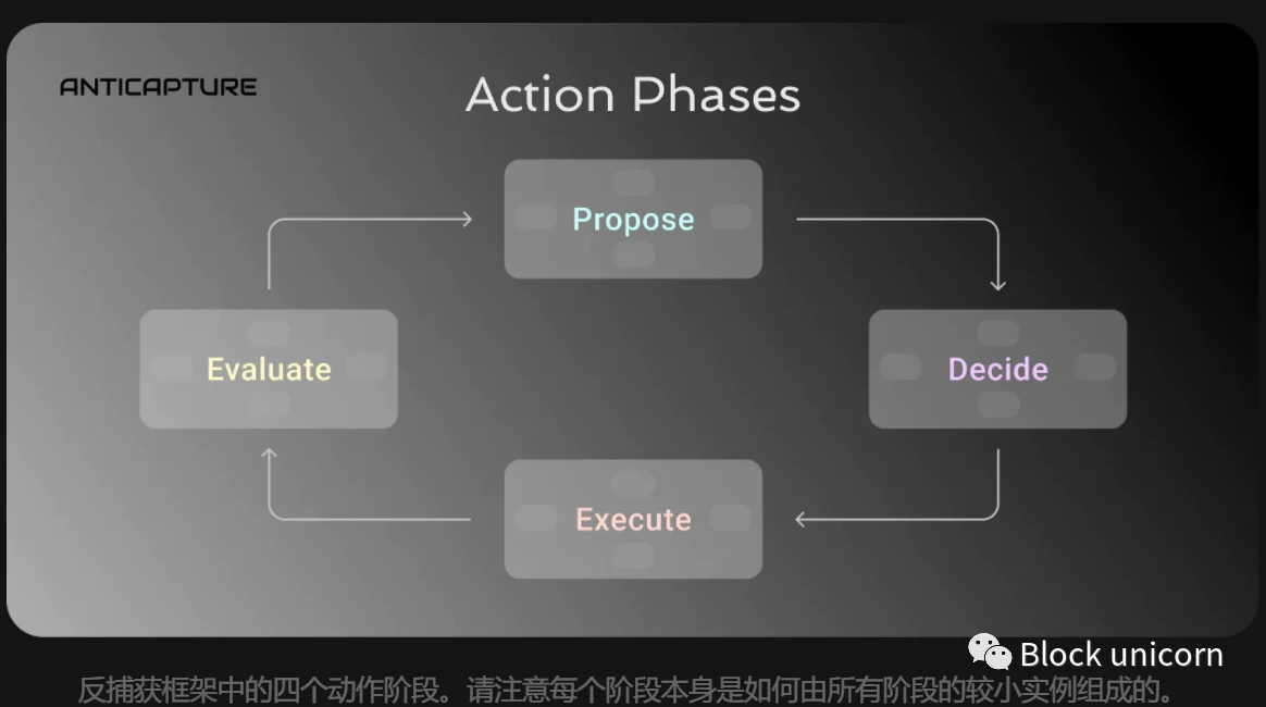 DAO如何迈向抗捕获治理框架？