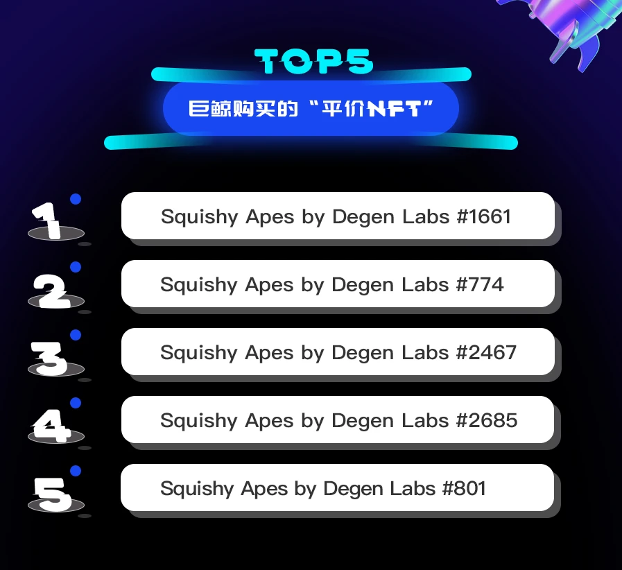 NFT数据日报 | “平价NFT”Squishy Apes by Degen Labs受到巨鲸青睐（2.10）