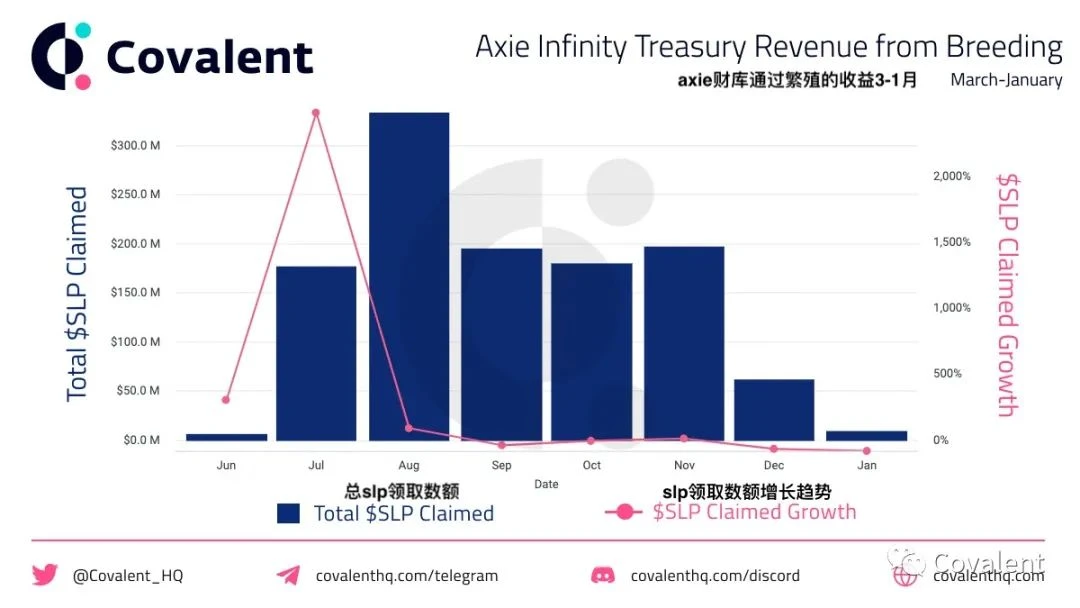 全方位解读Axie Infinity（二）：GameFi社区收益达到150亿美元之路