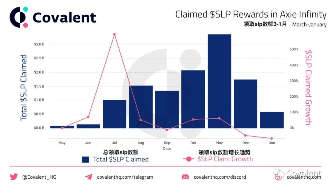 全方位解读Axie Infinity（二）：GameFi社区收益达到150亿美元之路