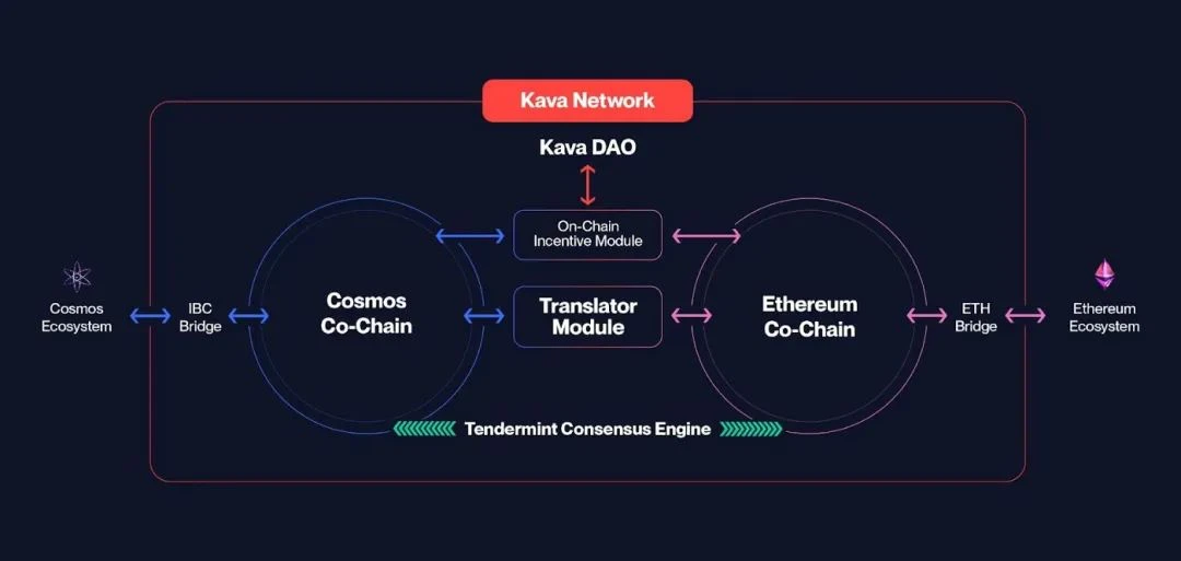 为什么说Kava是公链赛道的下一个重量级玩家