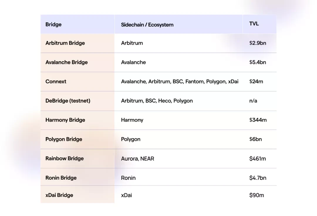 How will L2 solutions affect DAO composability?