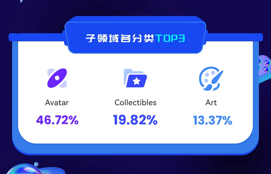 NFT数据日报 | 24小时NFT成交量下降55.59%（2.11）