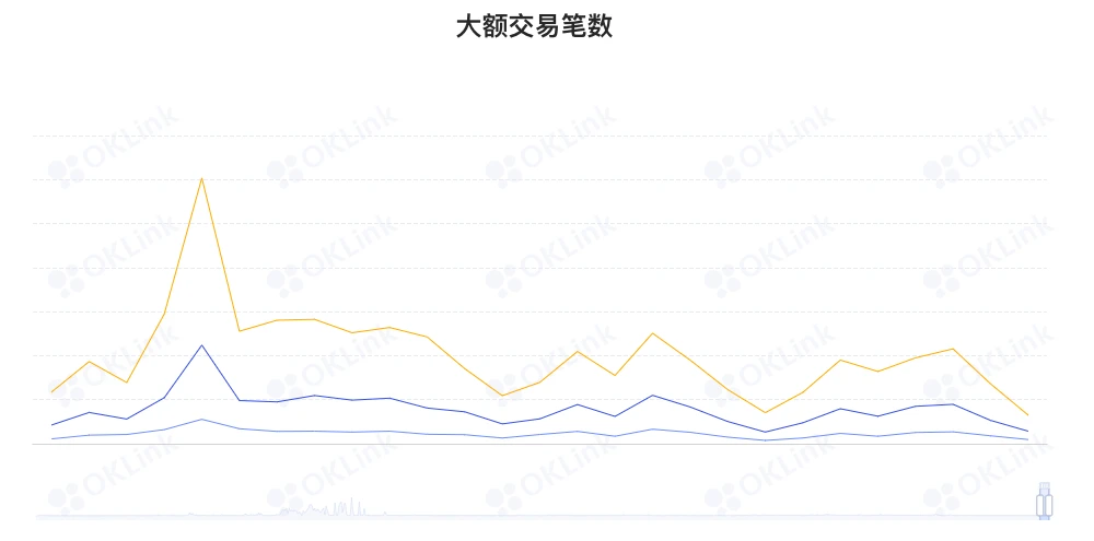 ETH周报 | AssangeDAO成融资规模最大的DAO；Polygon完成4.5亿美元融资，红杉印度领投（2.7～2.13）