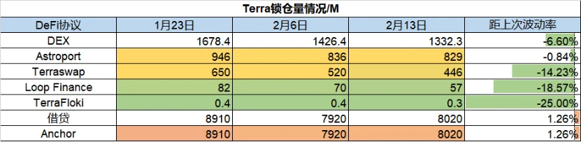 Foresight Ventures市场周报：Avalanche TVL 占比上升，NFT市场交易量降温