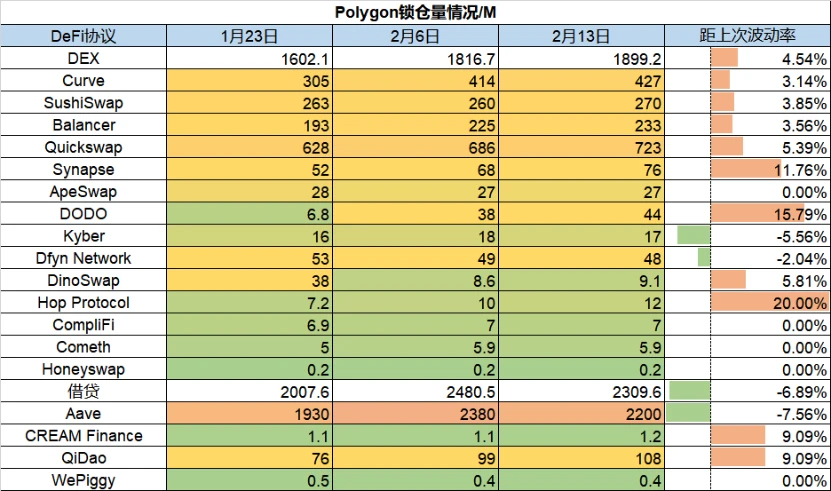 Foresight Ventures市场周报：Avalanche TVL 占比上升，NFT市场交易量降温