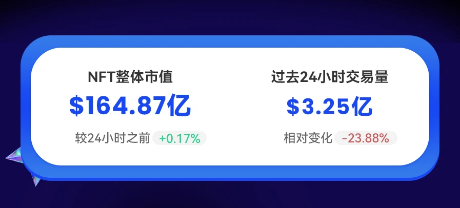 NFT数据日报 | Audioglyphs成为日成交量冠军（2.14）
