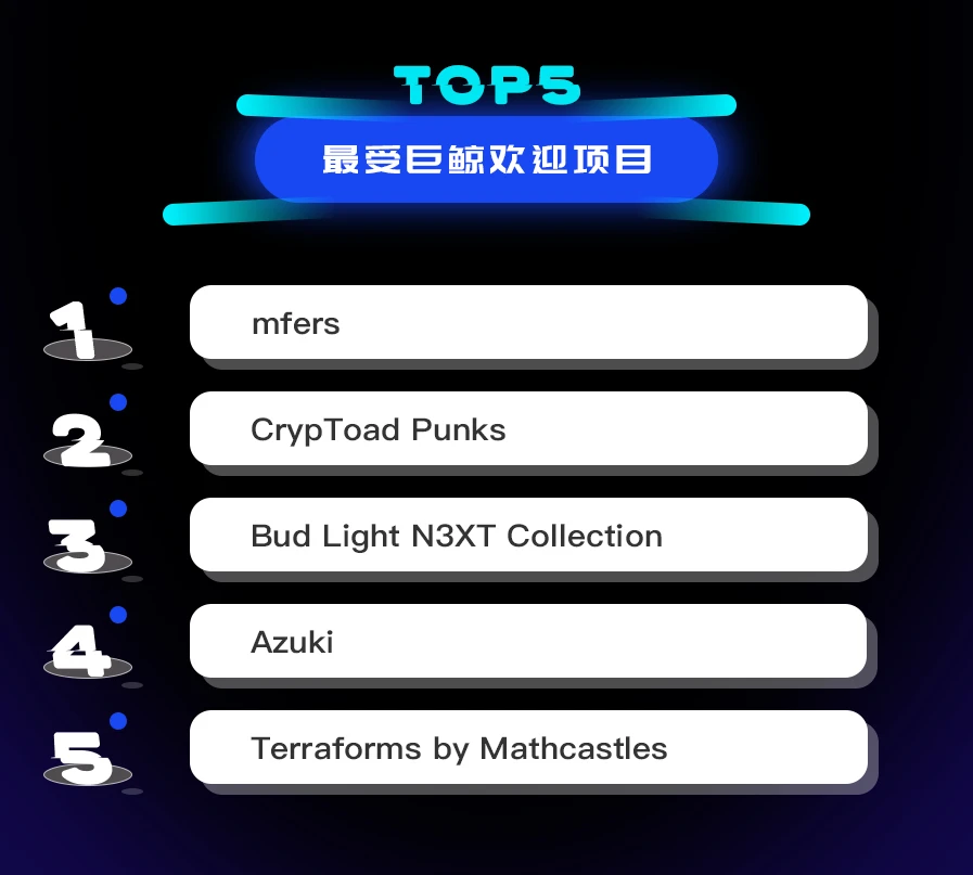 NFT数据日报 | Audioglyphs成为日成交量冠军（2.14）