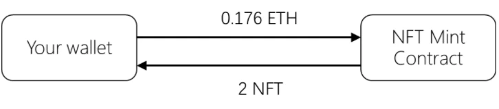 如何用科学家的方法抢购NFT？