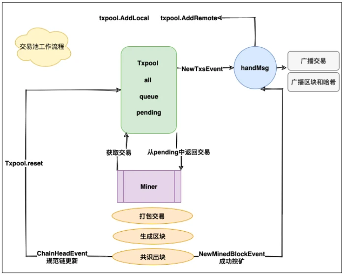 如何用科学家的方法抢购NFT？