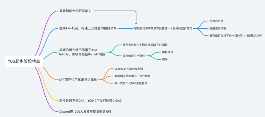 SeeDAO深度研报：全面剖析百花齐放的DAO生态