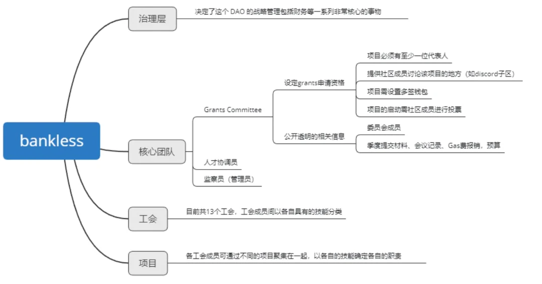 SeeDAO深度研报：全面剖析百花齐放的DAO生态