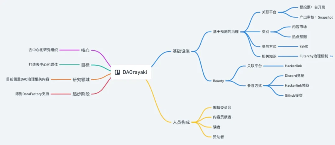 SeeDAO深度研报：全面剖析百花齐放的DAO生态