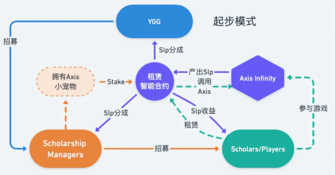 SeeDAO深度研报：全面剖析百花齐放的DAO生态