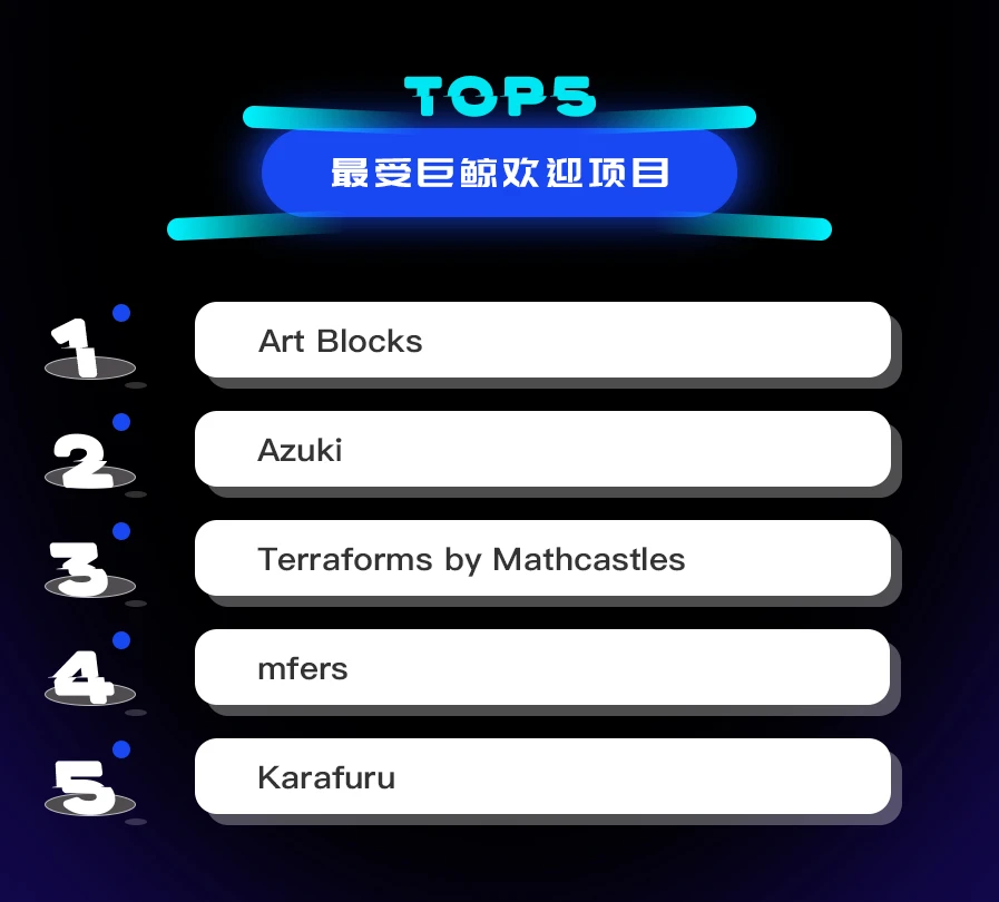 NFT数据日报 | Terraforms by Mathcastles重夺日成交量冠军（2.15）