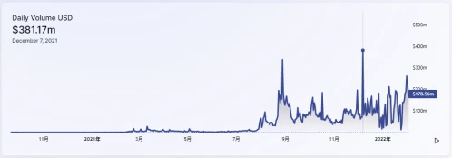 顶峰AscendEX：用金融智慧锻造NFT稳健发展的蹊径