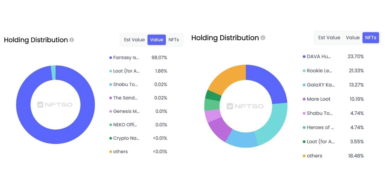 NFTGo function upgrade: comprehensive analysis of NFT investment portfolio of any address