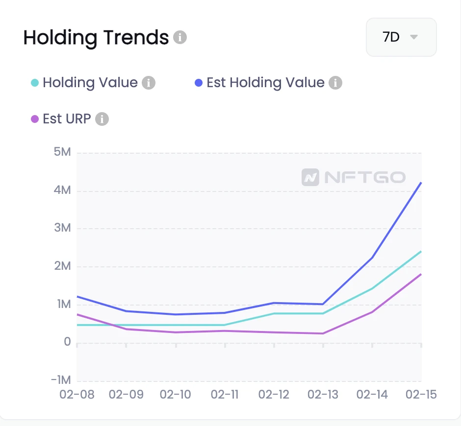 NFTGo function upgrade: comprehensive analysis of NFT investment portfolio of any address