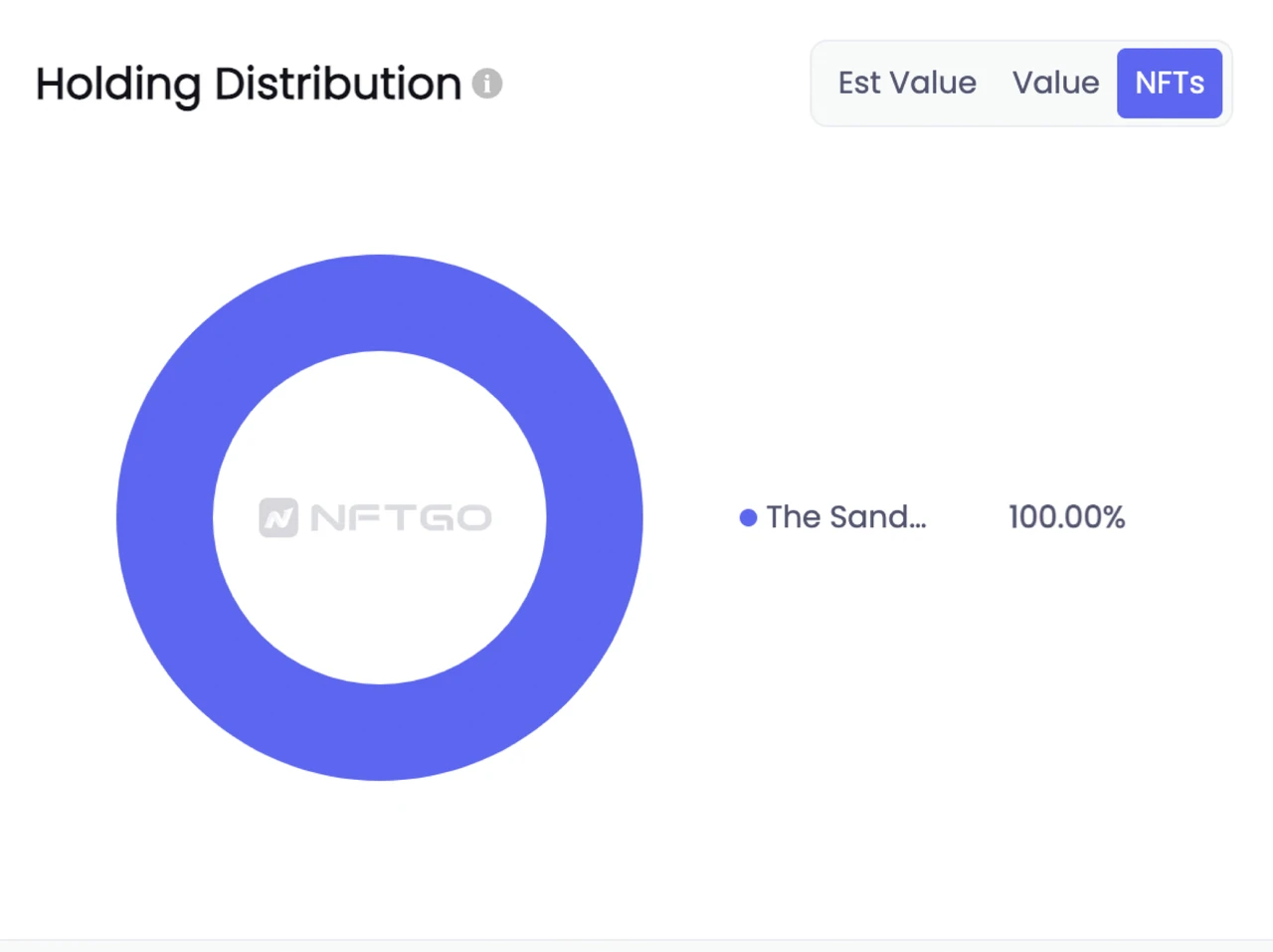 NFTGo功能升级：全方位分析任何地址的NFT投资组合